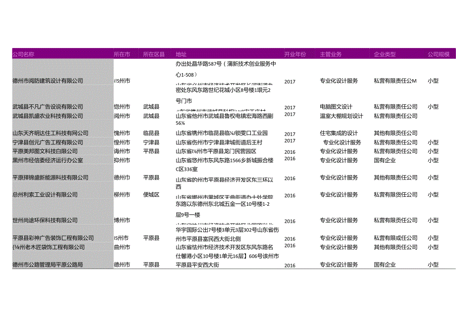 德州市专业设计公司名录2018版106家.docx_第3页