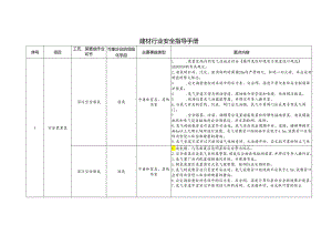 建材行业安全指导手册.docx