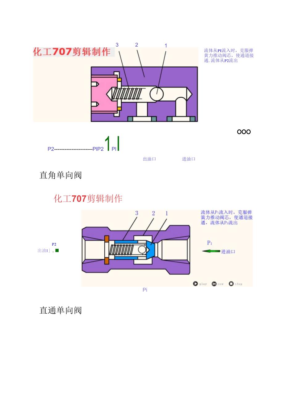 38张阀门动图 工作状态和原理一目了然!.docx_第3页