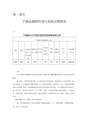 宁城县2023年行政执法统计年报.docx