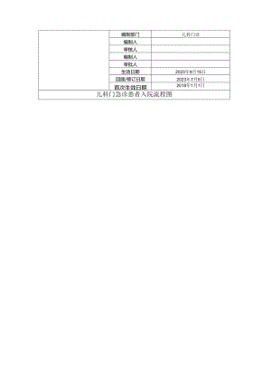 儿科门急诊患者入院流程.docx