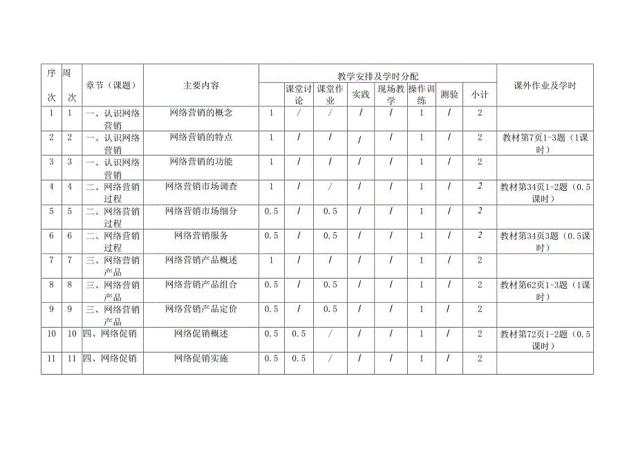 2023-2024学年第2学期《网络营销》授课计划（2022级-2023级）.docx_第3页