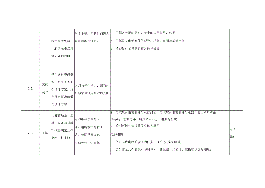 3、可燃气体报警器设计教学单元实施方案新.docx_第2页