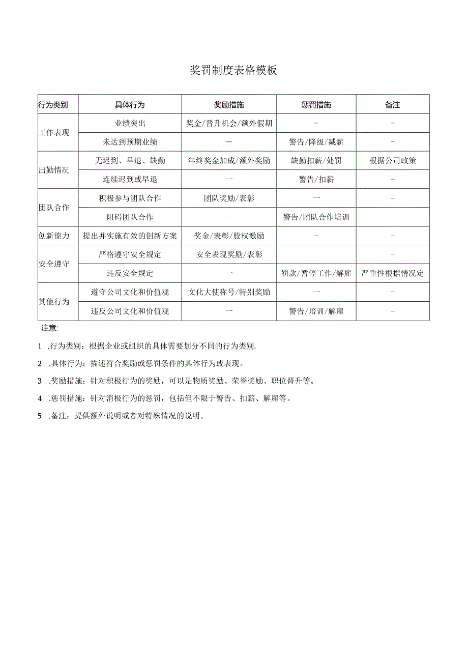 奖罚制度表格模板.docx_第1页