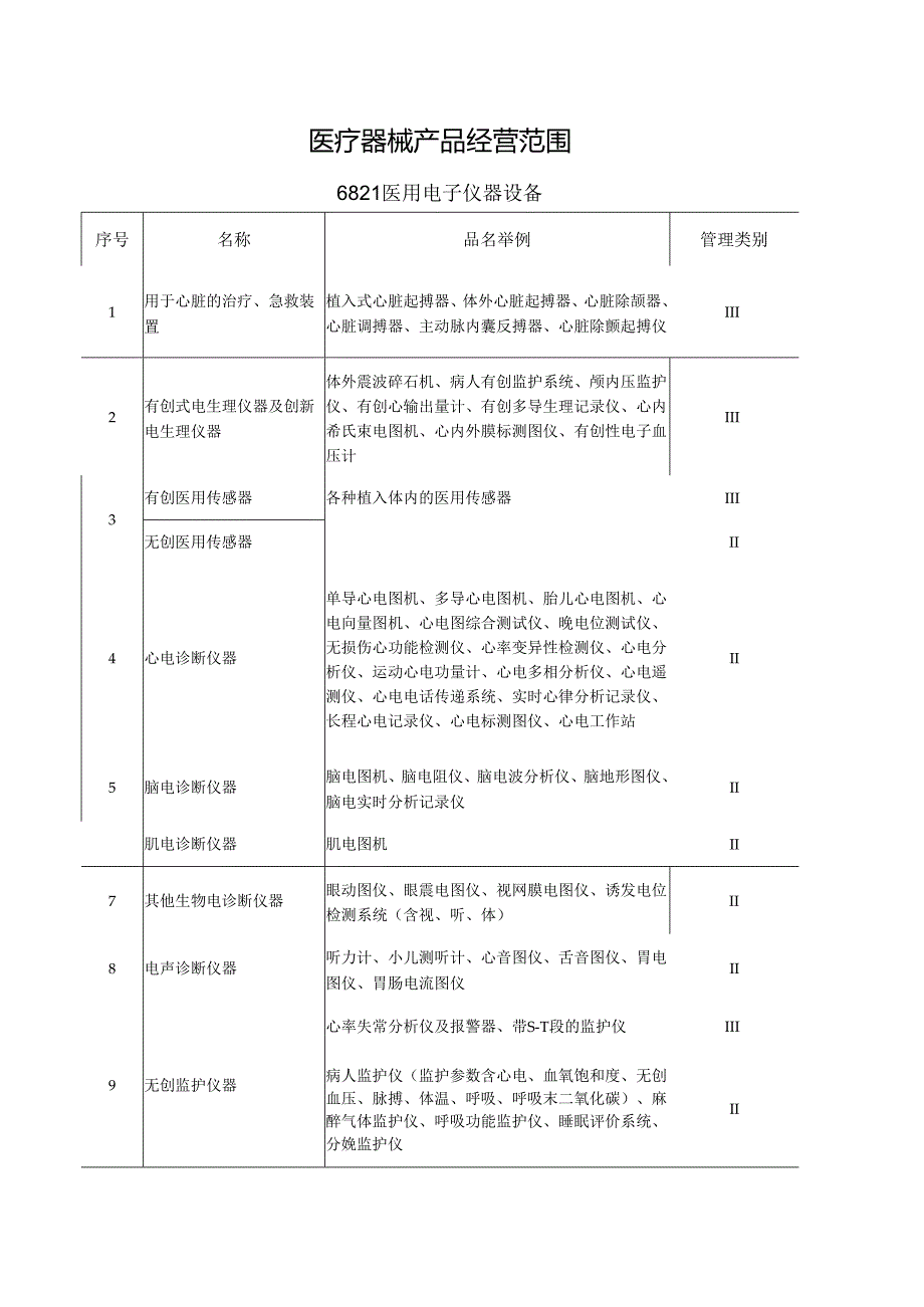 医疗器械经营范围.docx_第1页