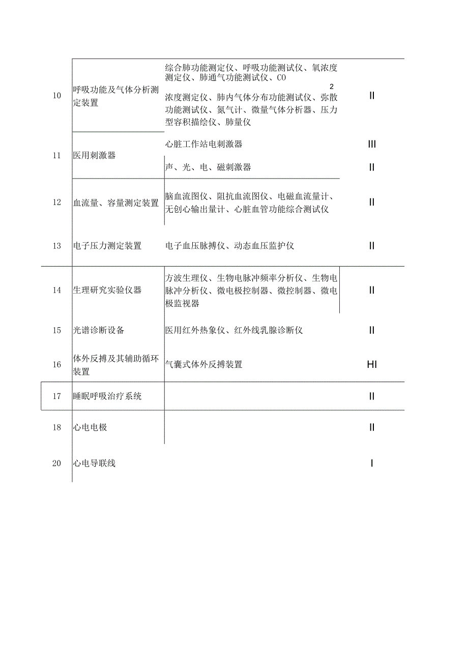 医疗器械经营范围.docx_第2页