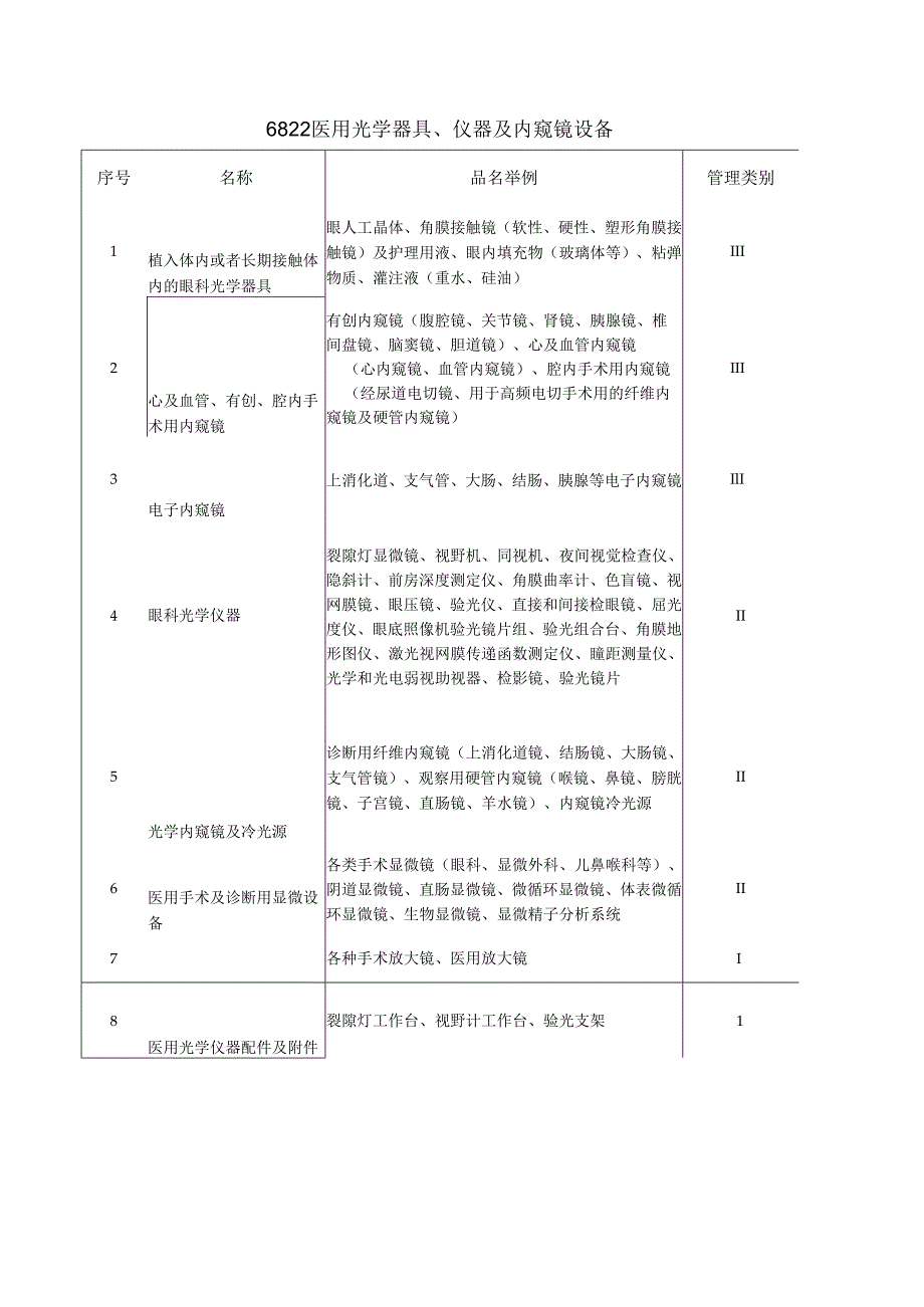 医疗器械经营范围.docx_第3页