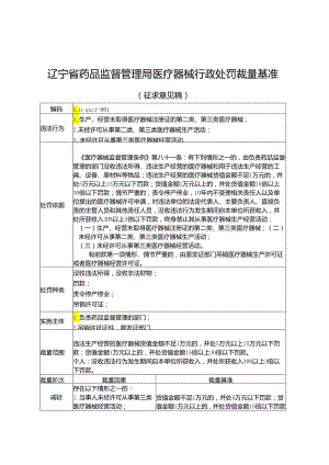 辽宁省药品监督管理局医疗器械行政处罚裁量基准（征.docx