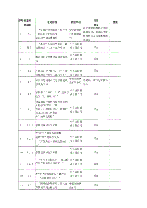 超导线材用铜槽线.docx