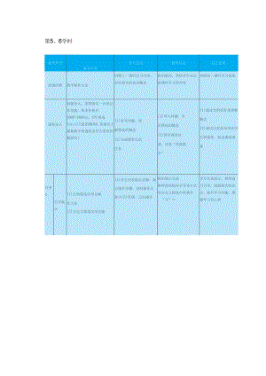 高教版信息技术《4.2加工数据 任务二 使用排序》教案.docx