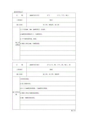 [施工资料]施工日记(21).docx