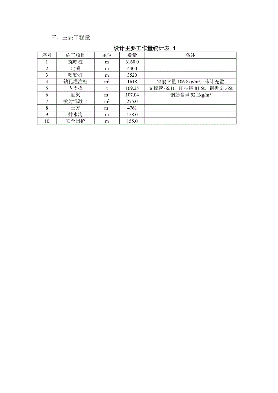 广昌泵站前池基坑支护施工组织设计.doc_第3页