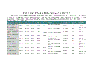 陕西省商洛市幼儿园名录2019版426家.docx