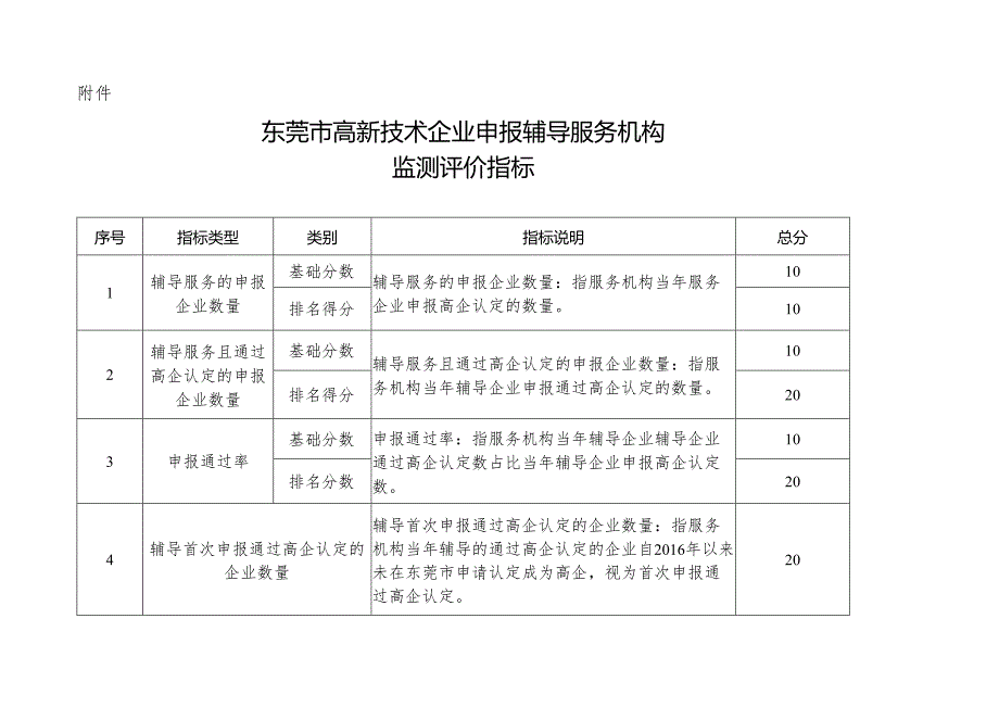 东莞市高新技术企业培育服务机构监测评价工作方案.docx_第3页