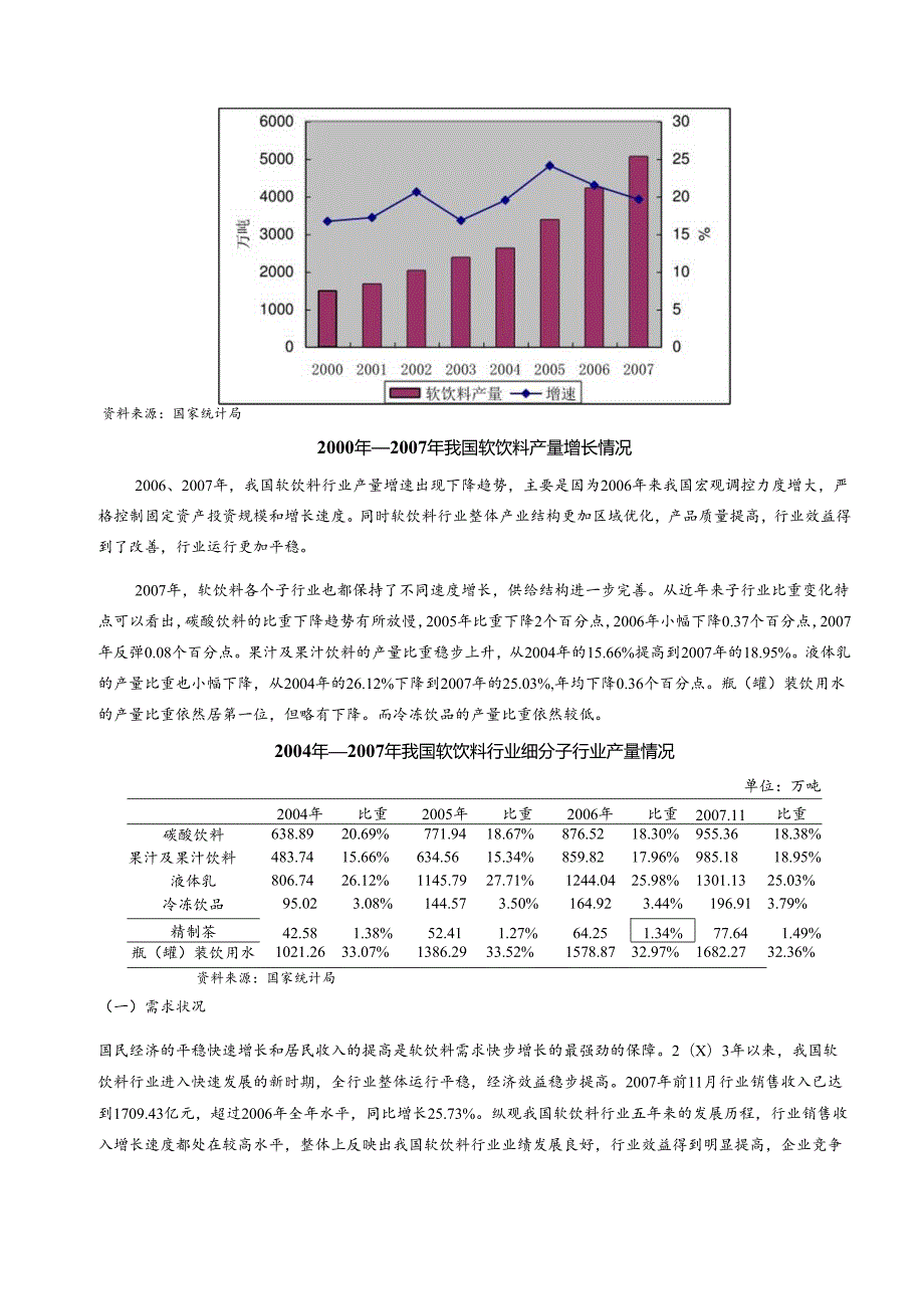 XX年软饮料行业风险分析报告.docx_第3页