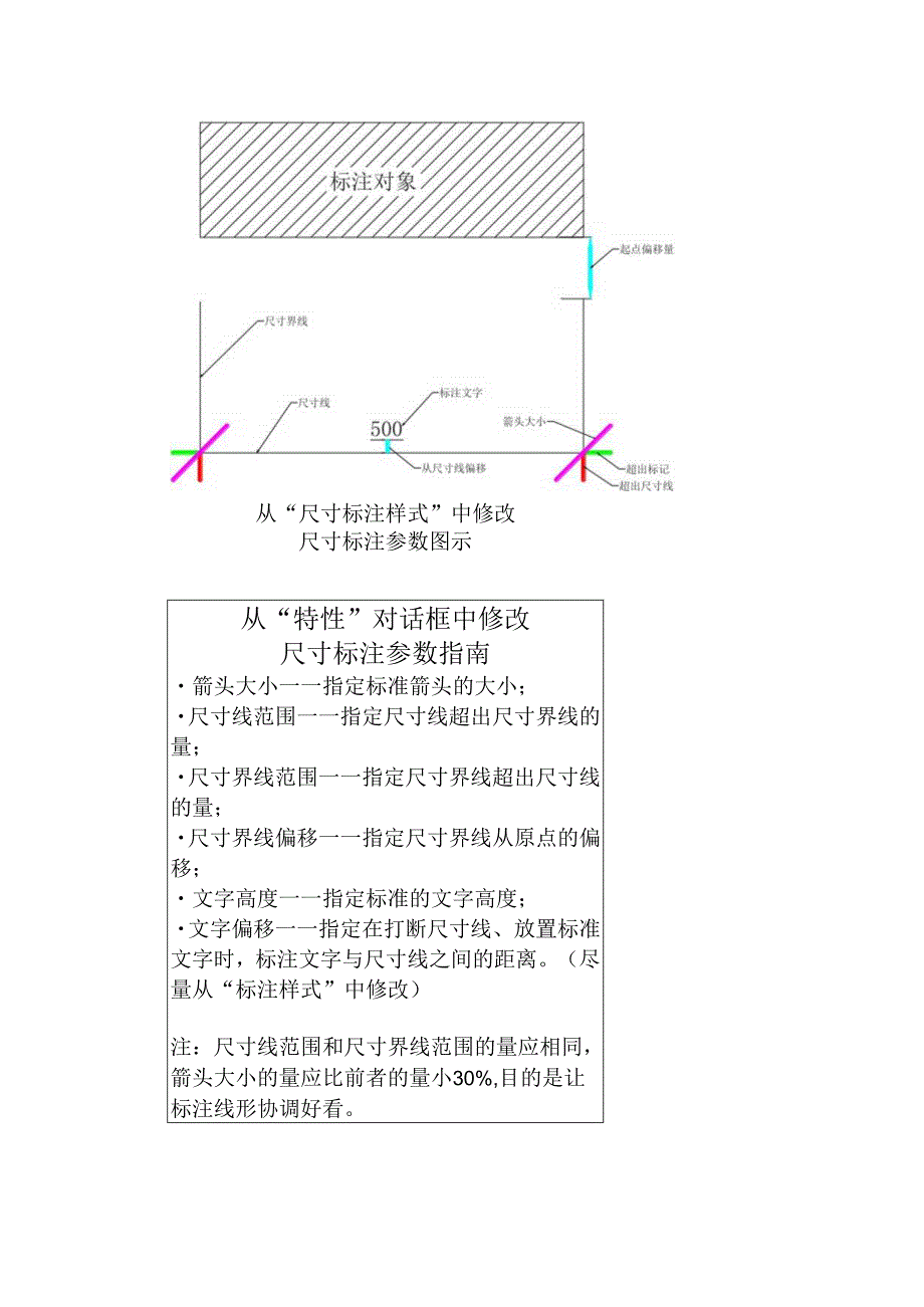 CAD尺寸标注指南.docx_第1页