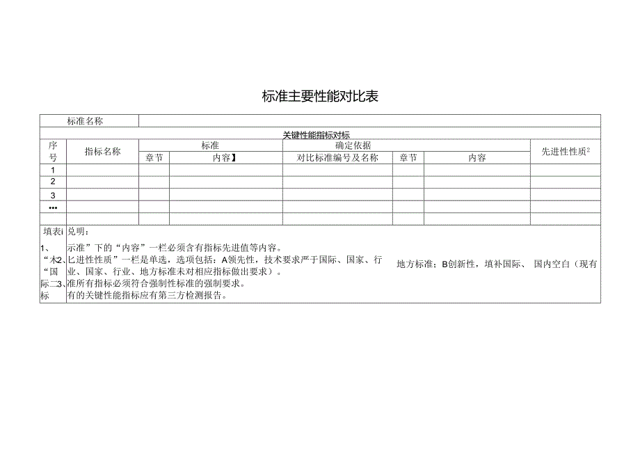 标准主要性能对比表.docx_第1页