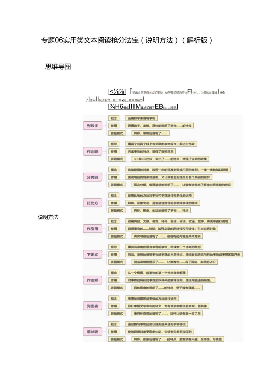 专题06 说明方法抢分法宝（十大类型）（解析版）.docx_第1页