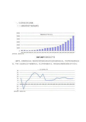 XX年建筑行业风险研究报告报告.docx