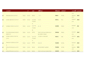 包头市红薯土豆种植专业合作社名录403家.docx