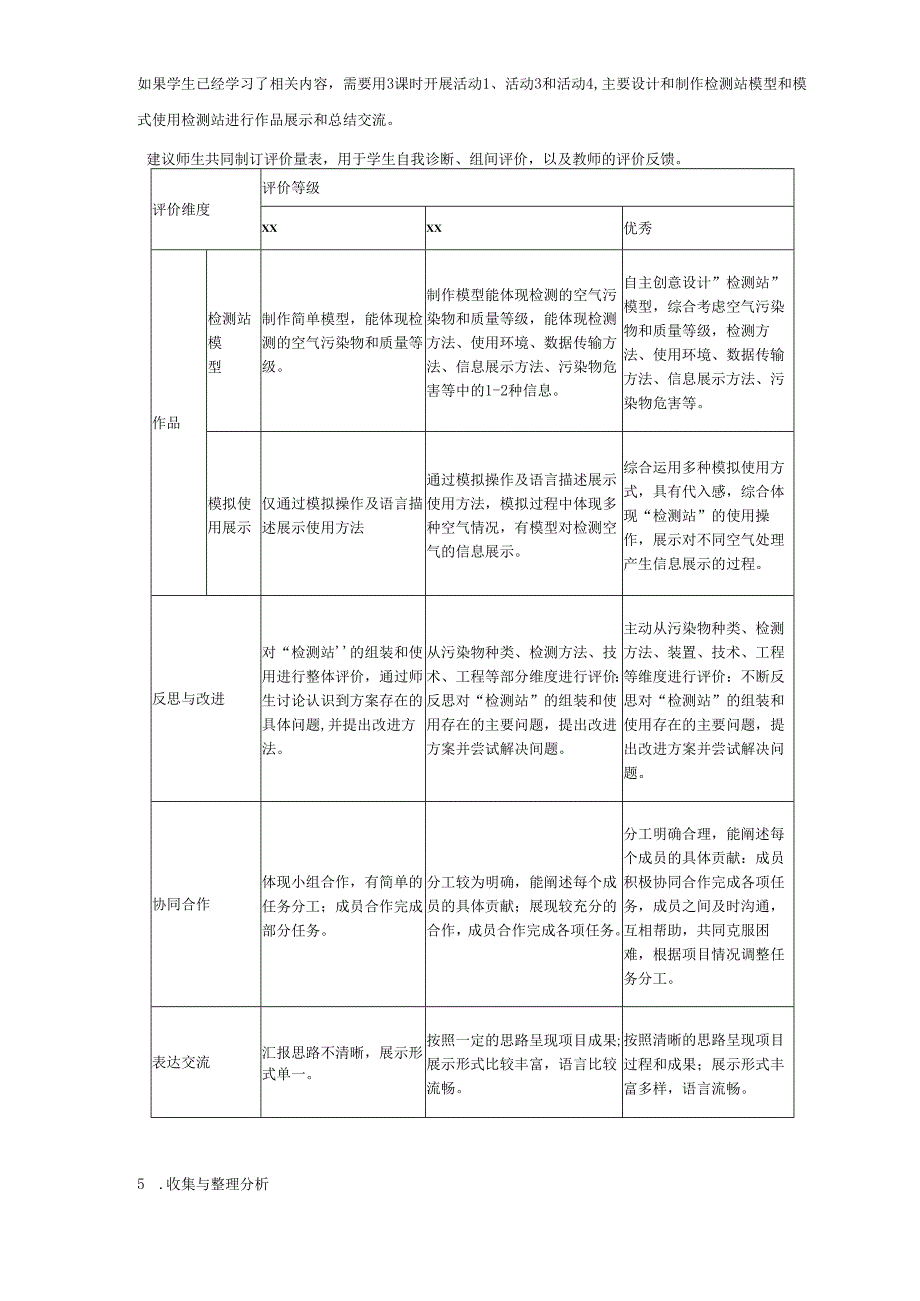 跨学科综合实践专题1 微型空气质量教用.docx_第3页