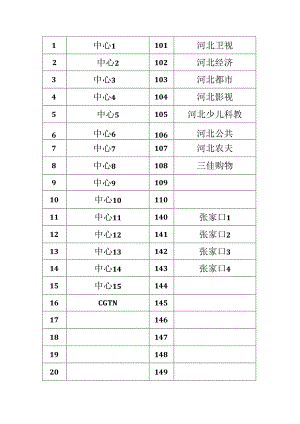 移动宽带电视节目单(2024.11.21).docx