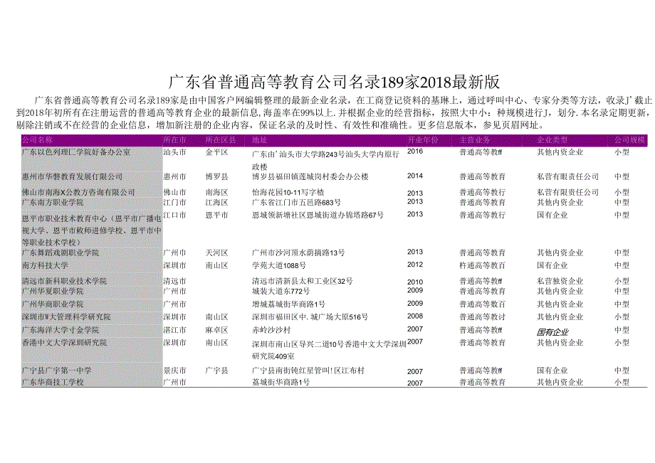 广东省普通高等教育公司名录2018版189家.docx_第1页