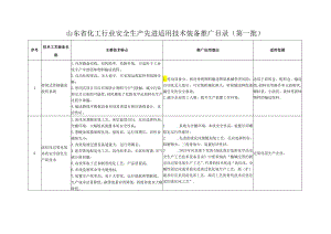 山东省化工行业安全生产先进适用技术装备推广目录（第一批）.docx