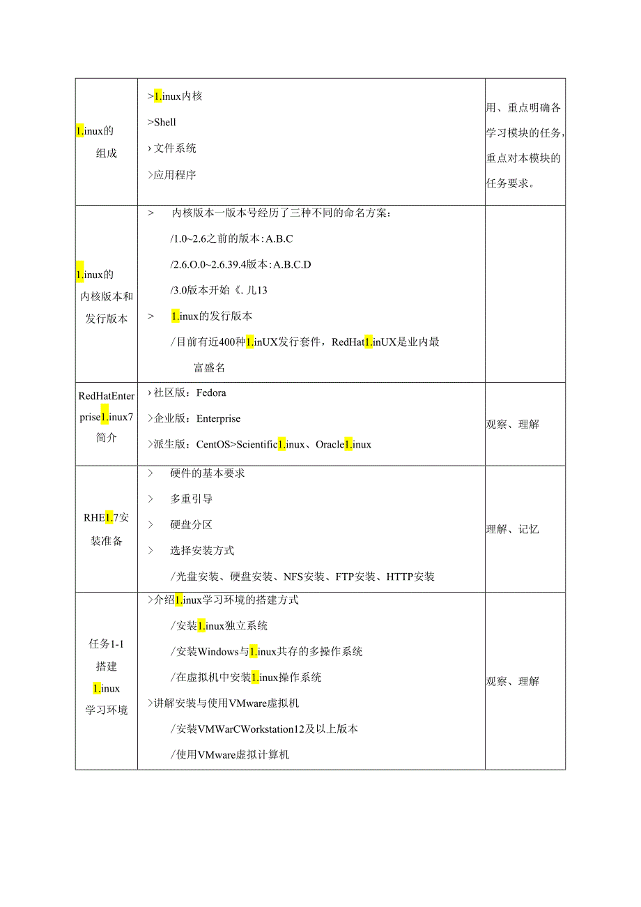 Linux网络操作系统项目教程(RHEL7.4CentOS7.4)(第4版)教学教案.docx_第3页