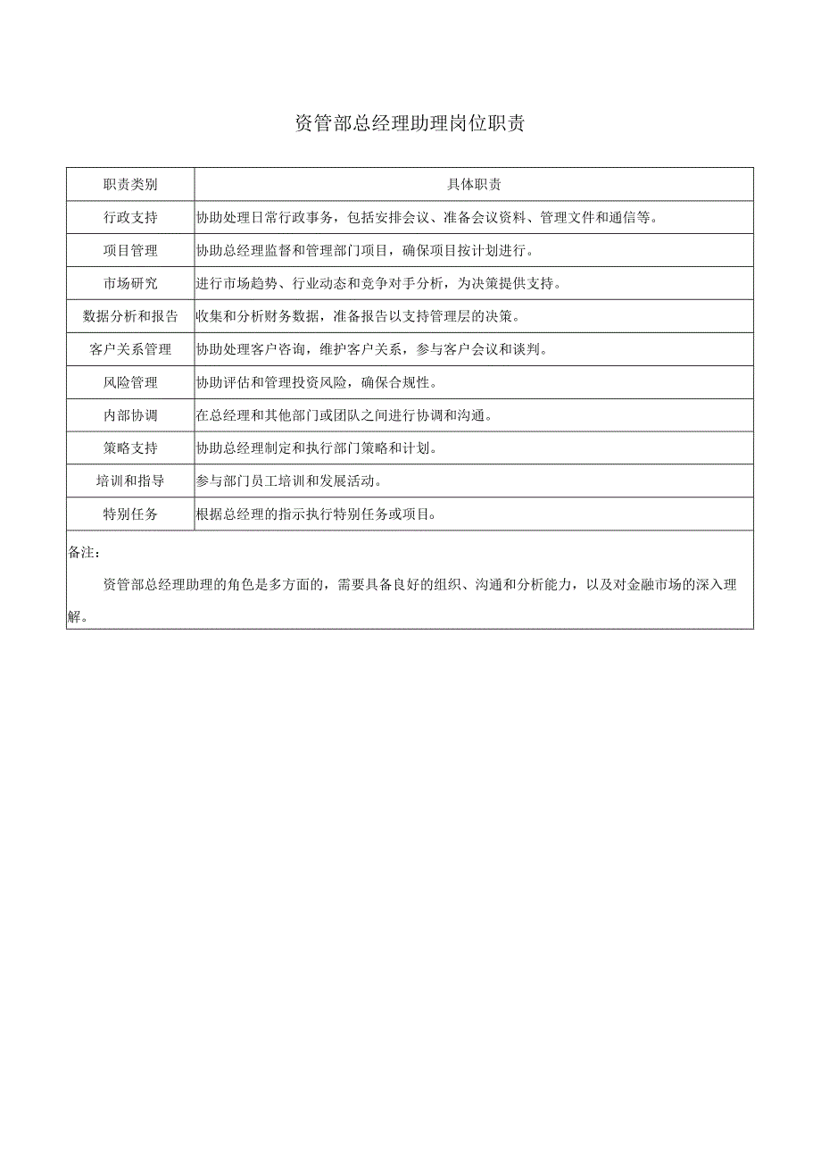 资管部总经理助理岗位职责.docx_第1页