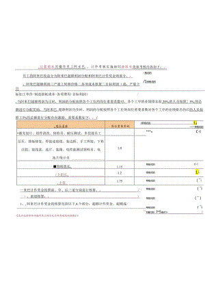 车间阿米巴计件考核实施细则.docx