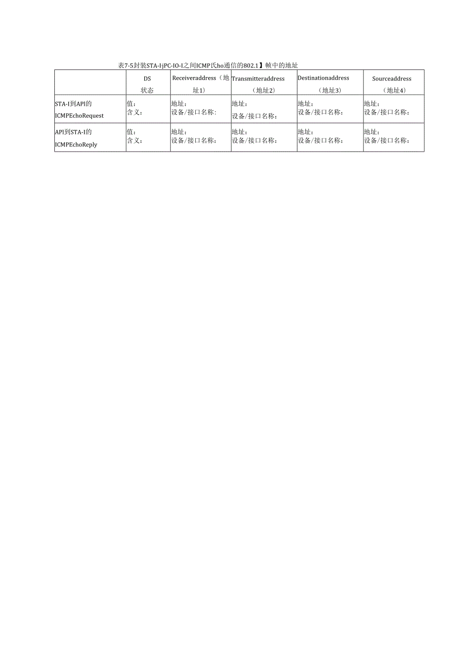 计算机网络实验指导----基于华为平台 实验报告 实验7.1.1 配置 WLAN 基本网络.docx_第3页