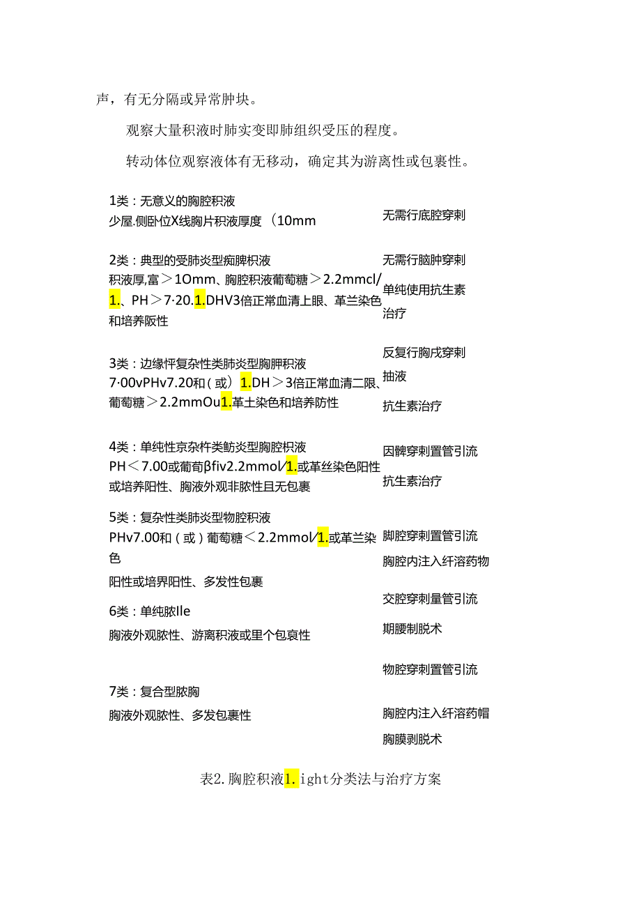 临床超声引导下胸腔积液穿刺置管术置管超声介入适应症、禁忌症、术前准备及管道选择要点.docx_第3页