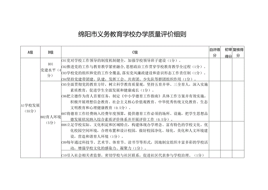 绵阳 义务教育质量评价方案 检查细则.docx_第1页