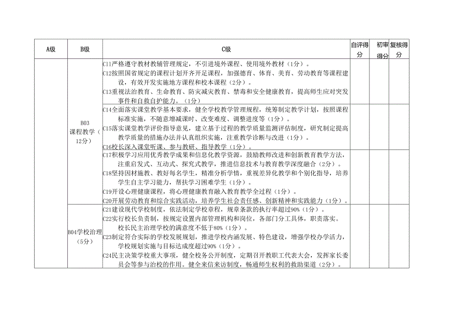 绵阳 义务教育质量评价方案 检查细则.docx_第2页