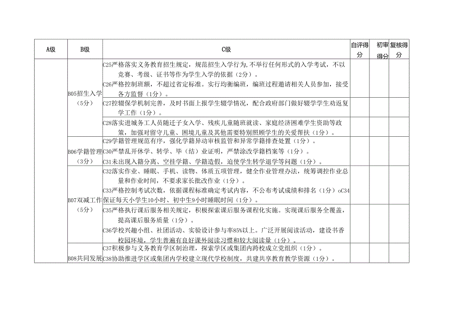 绵阳 义务教育质量评价方案 检查细则.docx_第3页