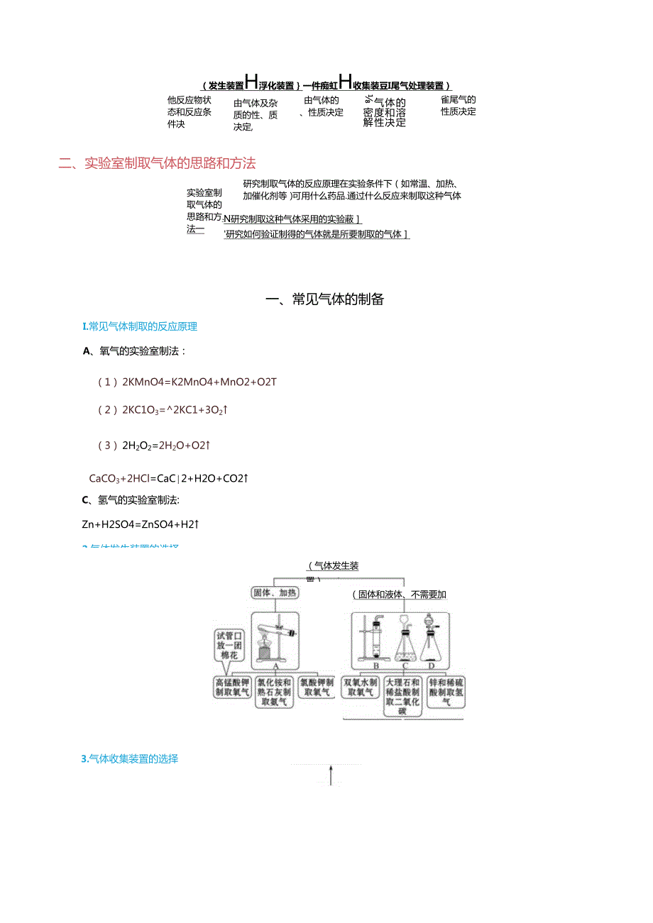 通关03 气体制备和净化题解法（解析版）.docx_第3页