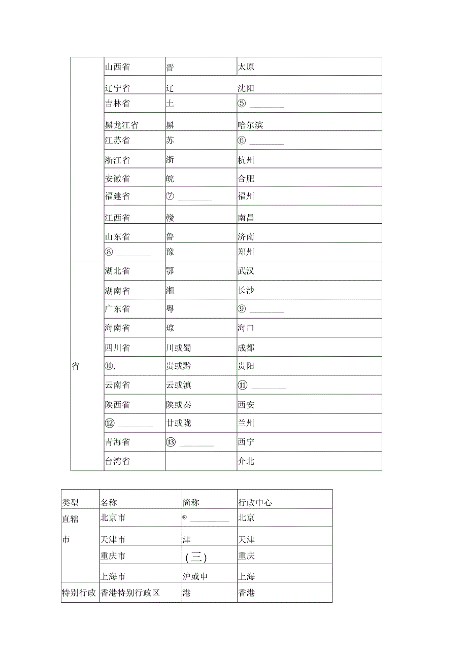 第二节 中国的行政区划 要点归纳（含答案）.docx_第2页