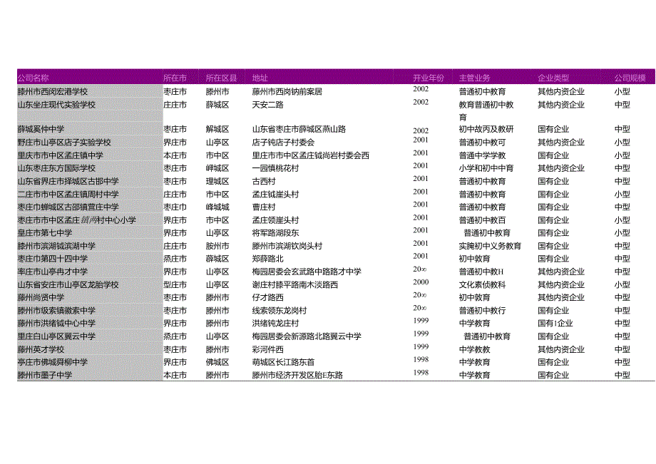 枣庄市普通初级中学名录2018版109家.docx_第2页