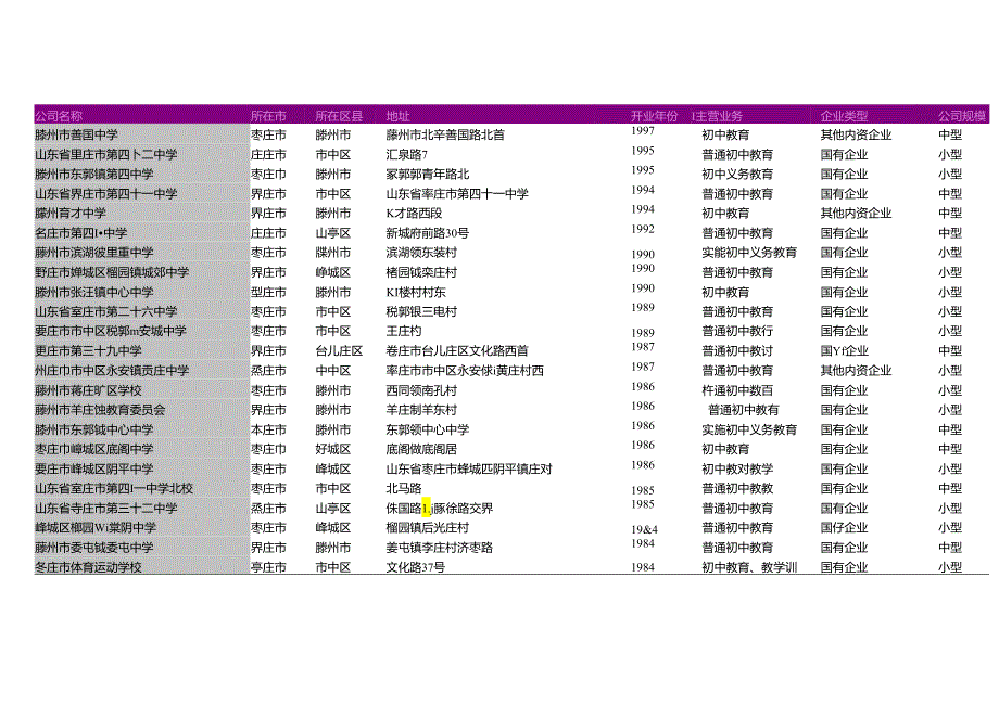 枣庄市普通初级中学名录2018版109家.docx_第3页