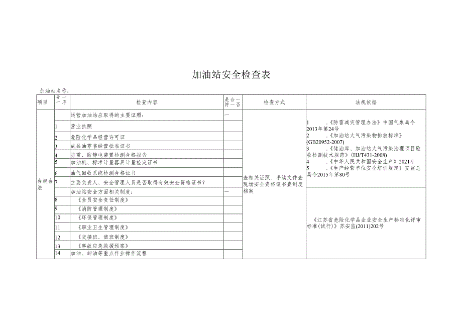 2024加油站安全检查表100条-有依有据.docx_第1页