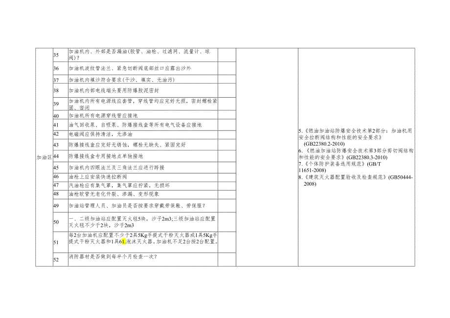 2024加油站安全检查表100条-有依有据.docx_第3页