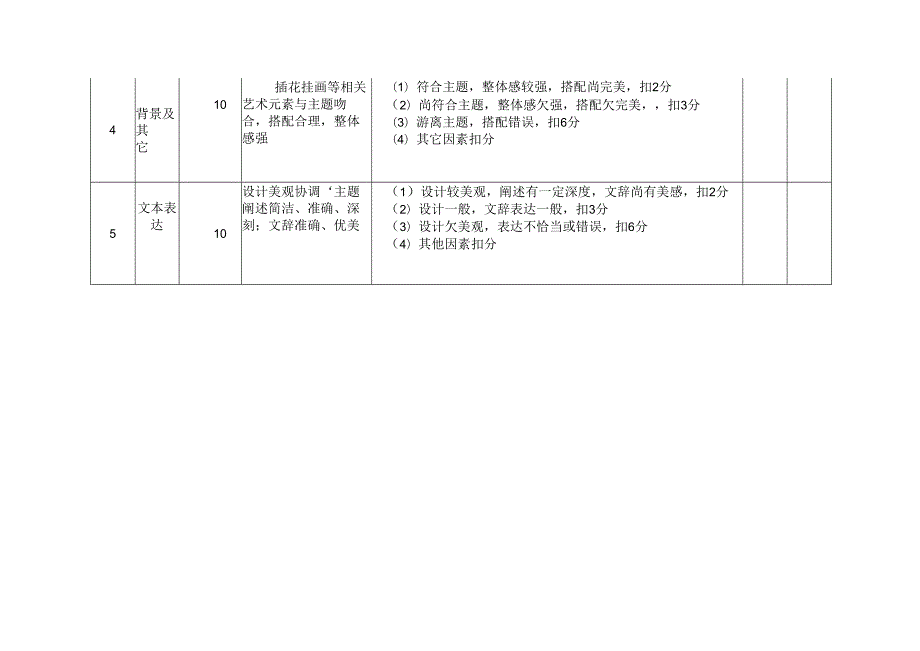 茶艺职业技能竞赛茶席设计赛评分表.docx_第2页