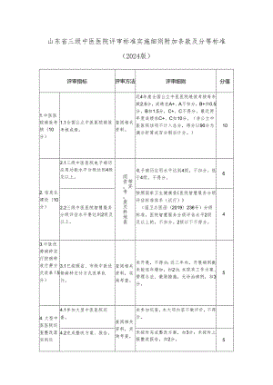 山东省三级中医医院评审标准实施细则附加条款及分等标准（2024版）.docx