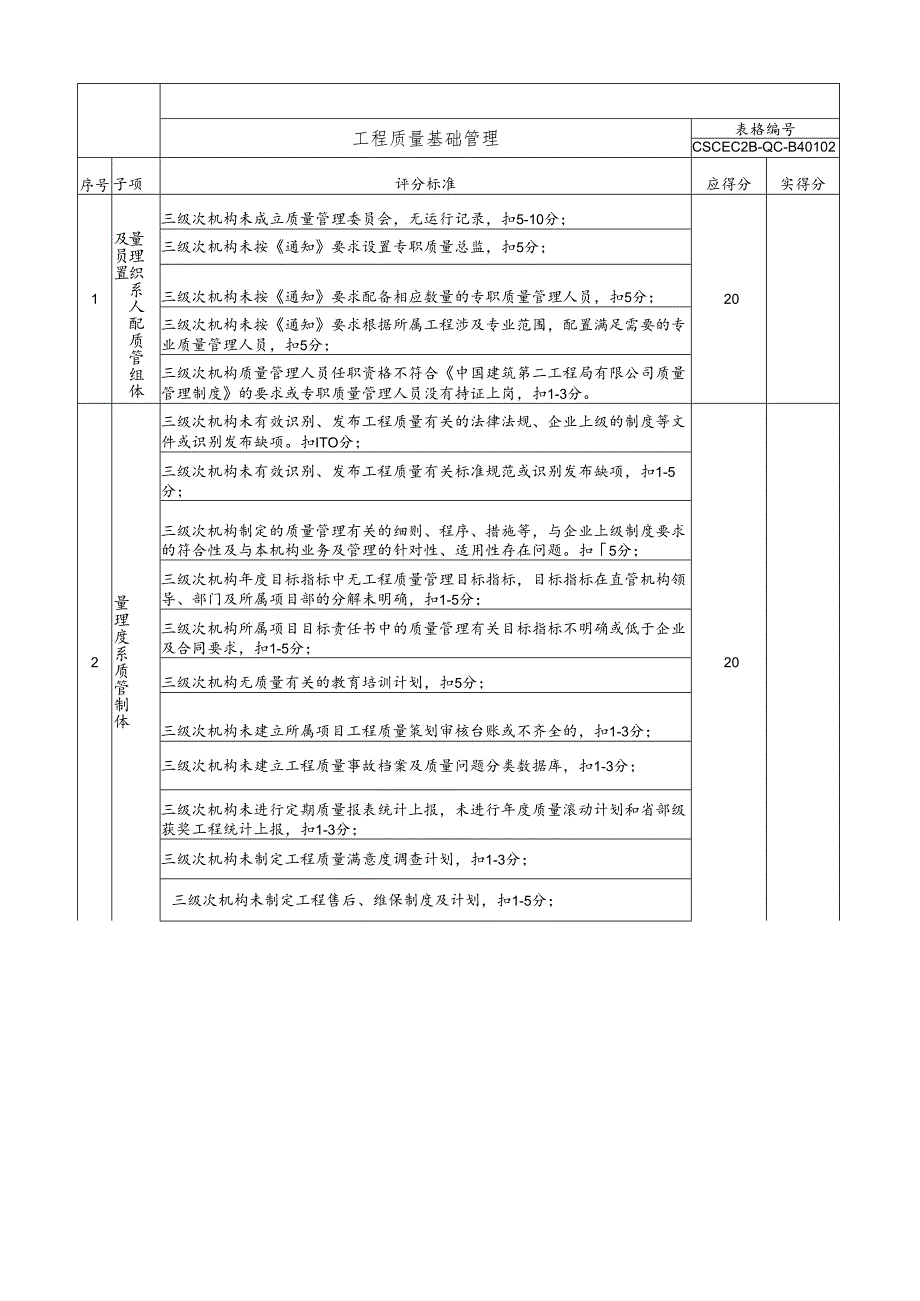 局对三级次机构工程质量基础管理考核表.docx_第1页