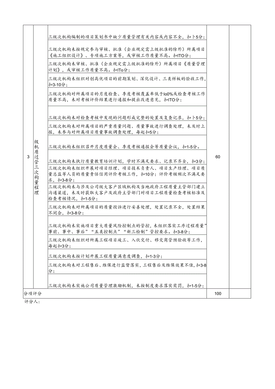 局对三级次机构工程质量基础管理考核表.docx_第2页