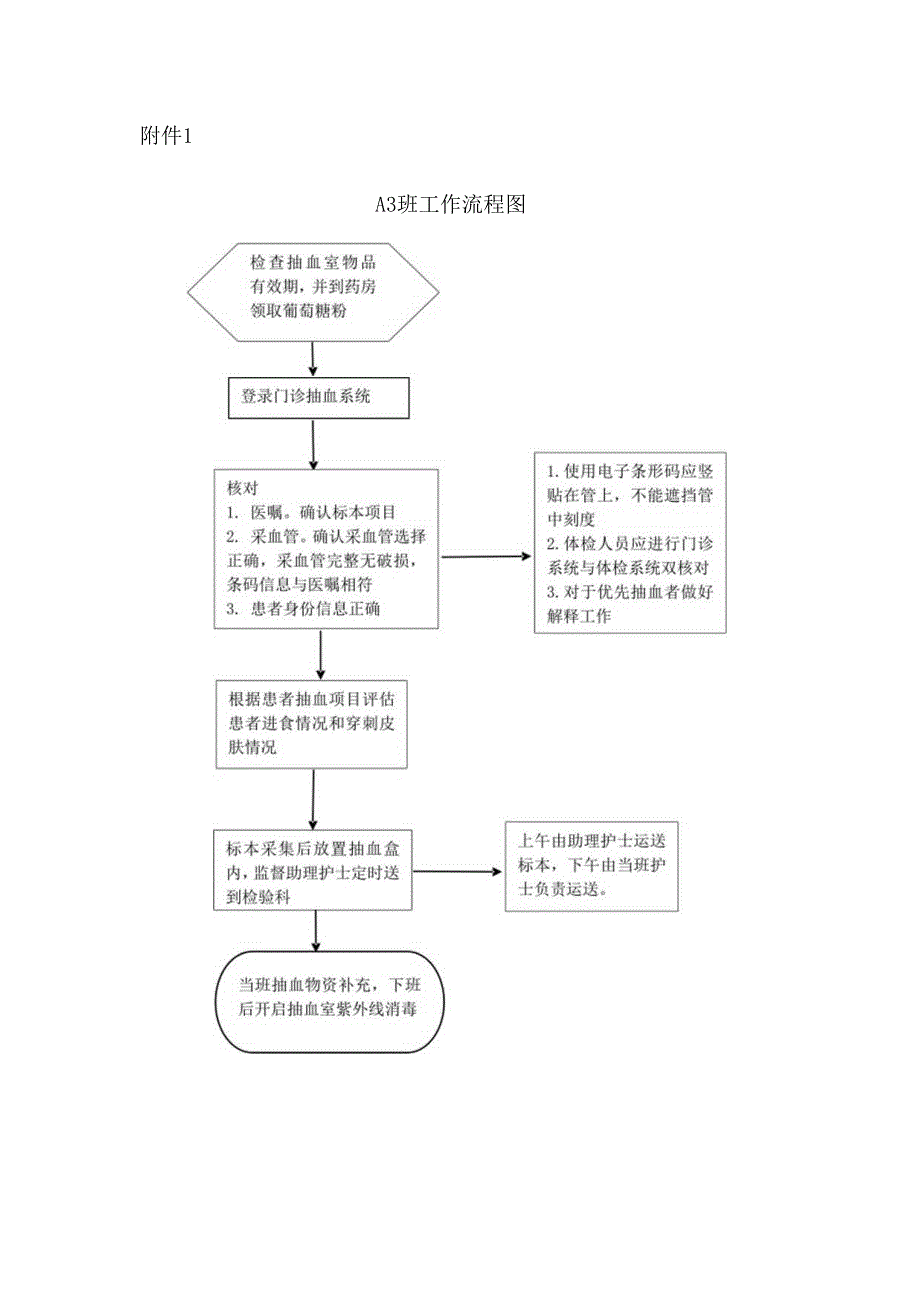 A3（抽血）班工作职责及流程.docx_第3页