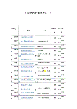 VB5 初級生 老怪範例.docx