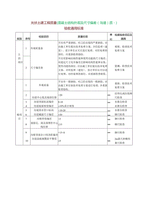 光伏土建工程质量{混凝土结构外观及尺寸偏差（沟道）质量}验收通用标准.docx