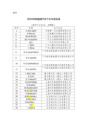 2024年新能源汽车下乡车型目录.docx